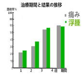 複合性局所疼痛症候群