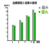 変形性膝関節症