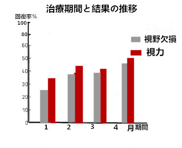 視神経症